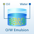 Water solubilization